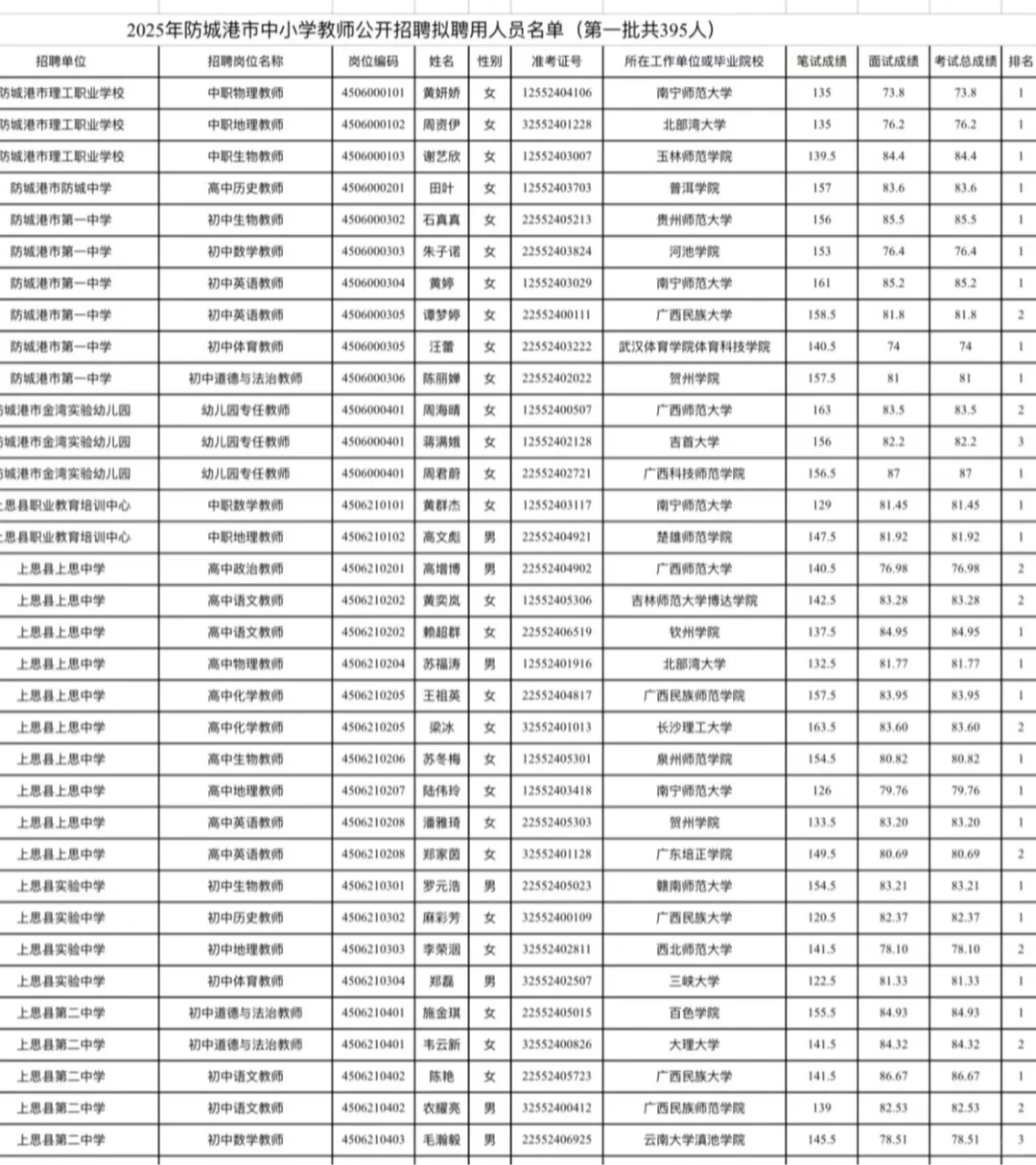 2025防城港教师招聘拟聘用人员名单来啦