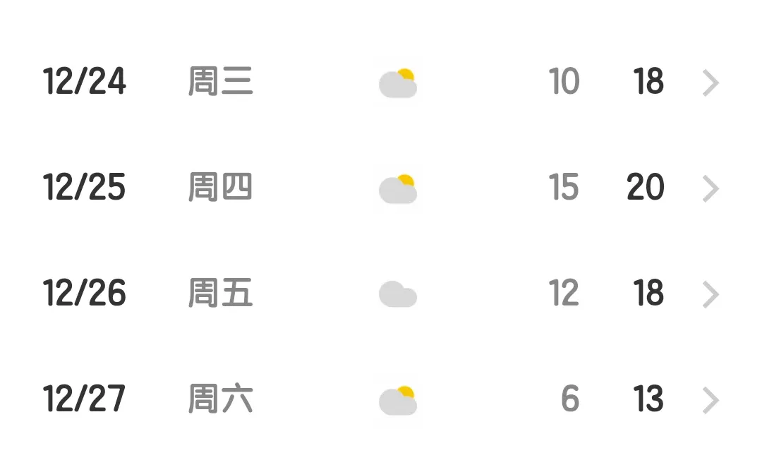 柳州2025.12.13-12.20天气预报（更新中）