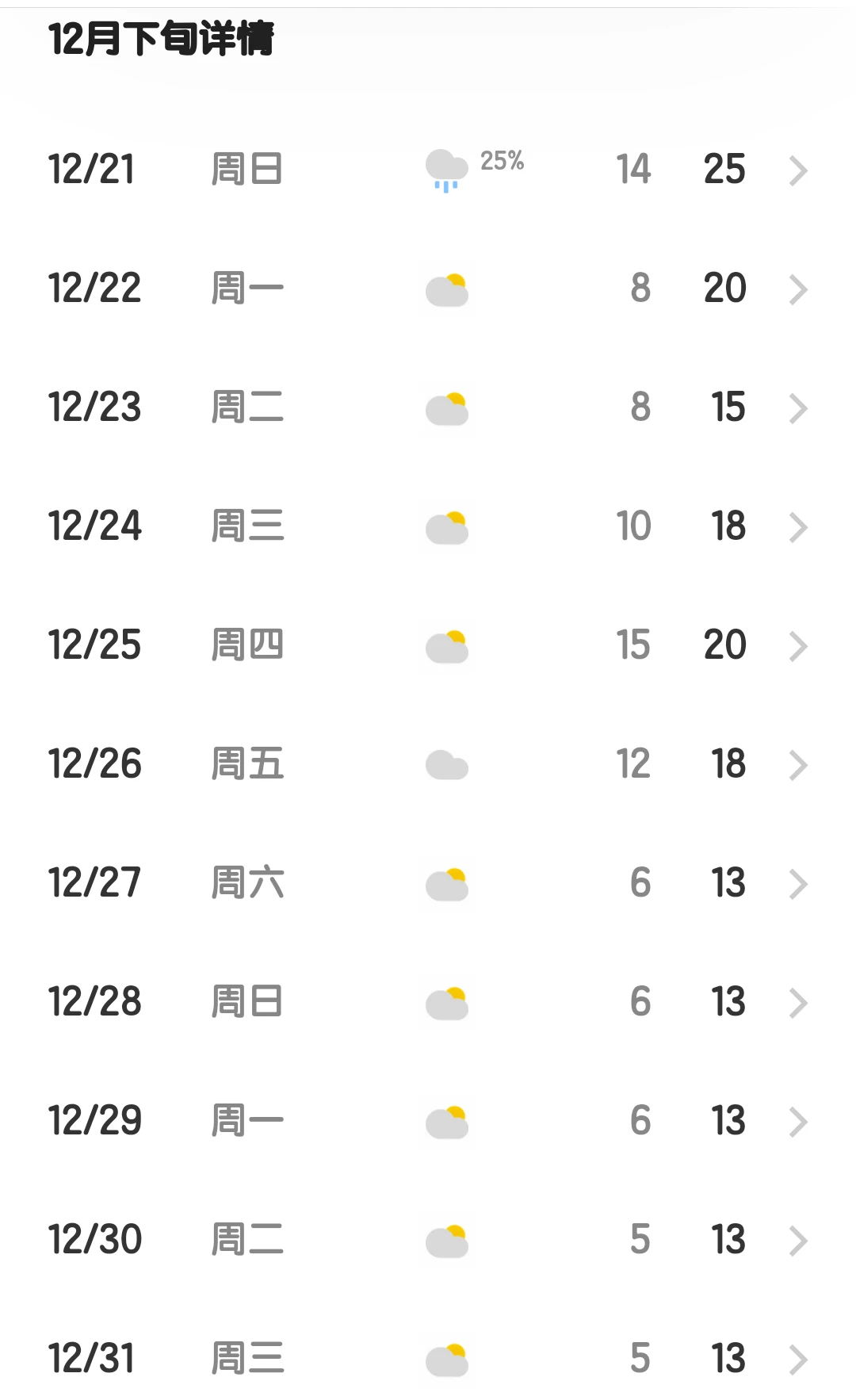 柳州2025.12.13-12.20天气预报（更新中）