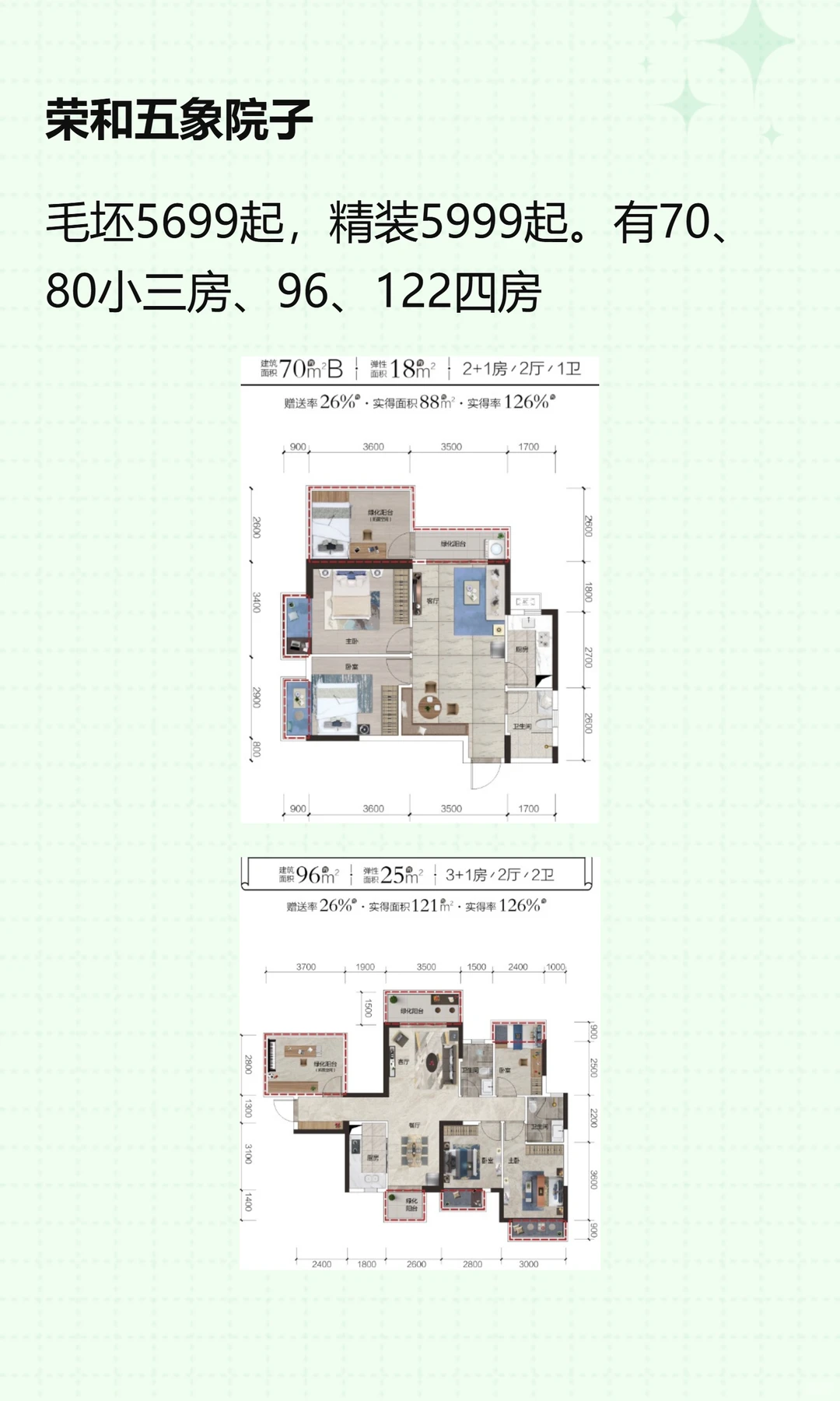 南宁6千以下一手商品房合集图文版！