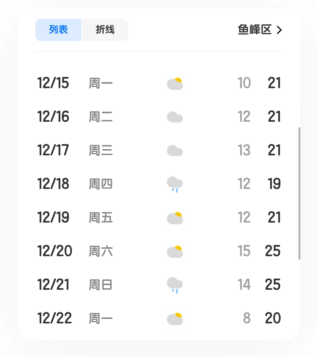 柳州2025.12.13-12.20天气预报（更新中）