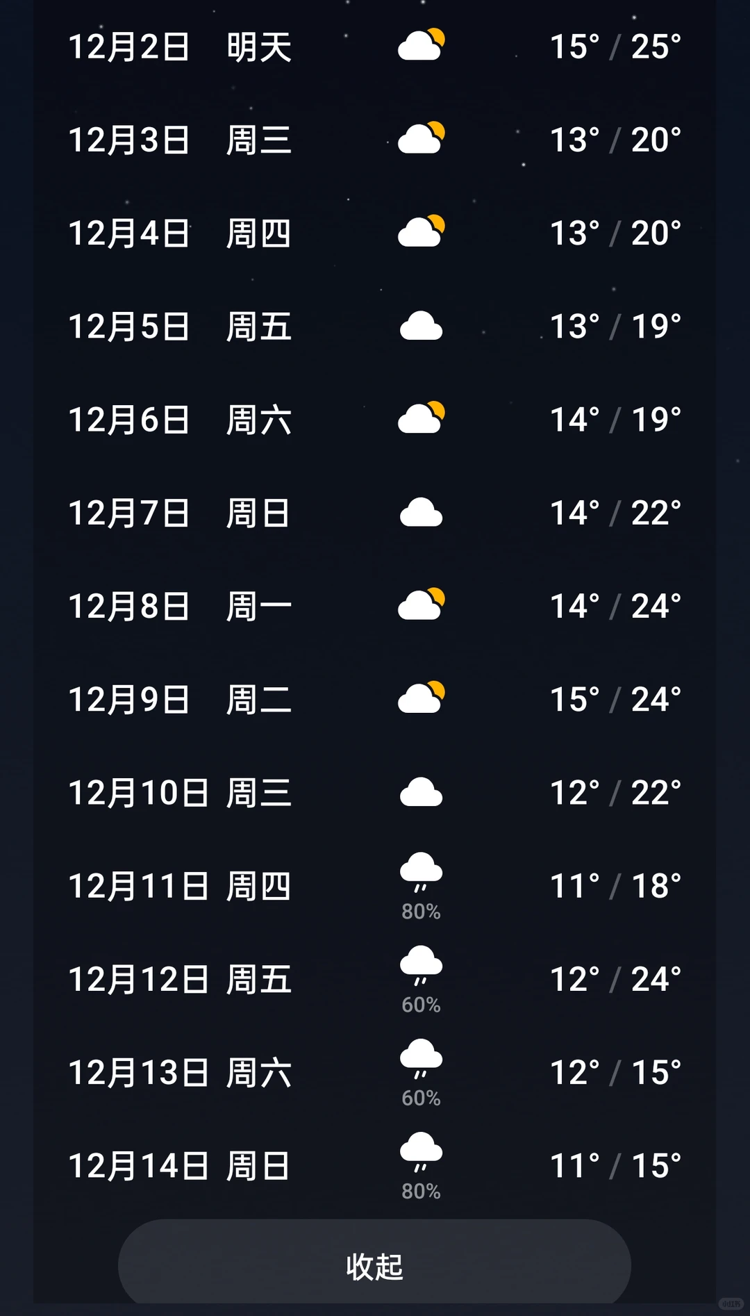 南宁未来15天温度→↓