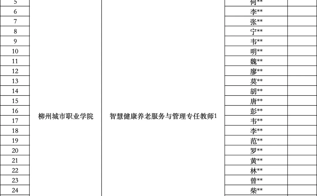柳州城市职业学院2025年人才招聘笔试公告