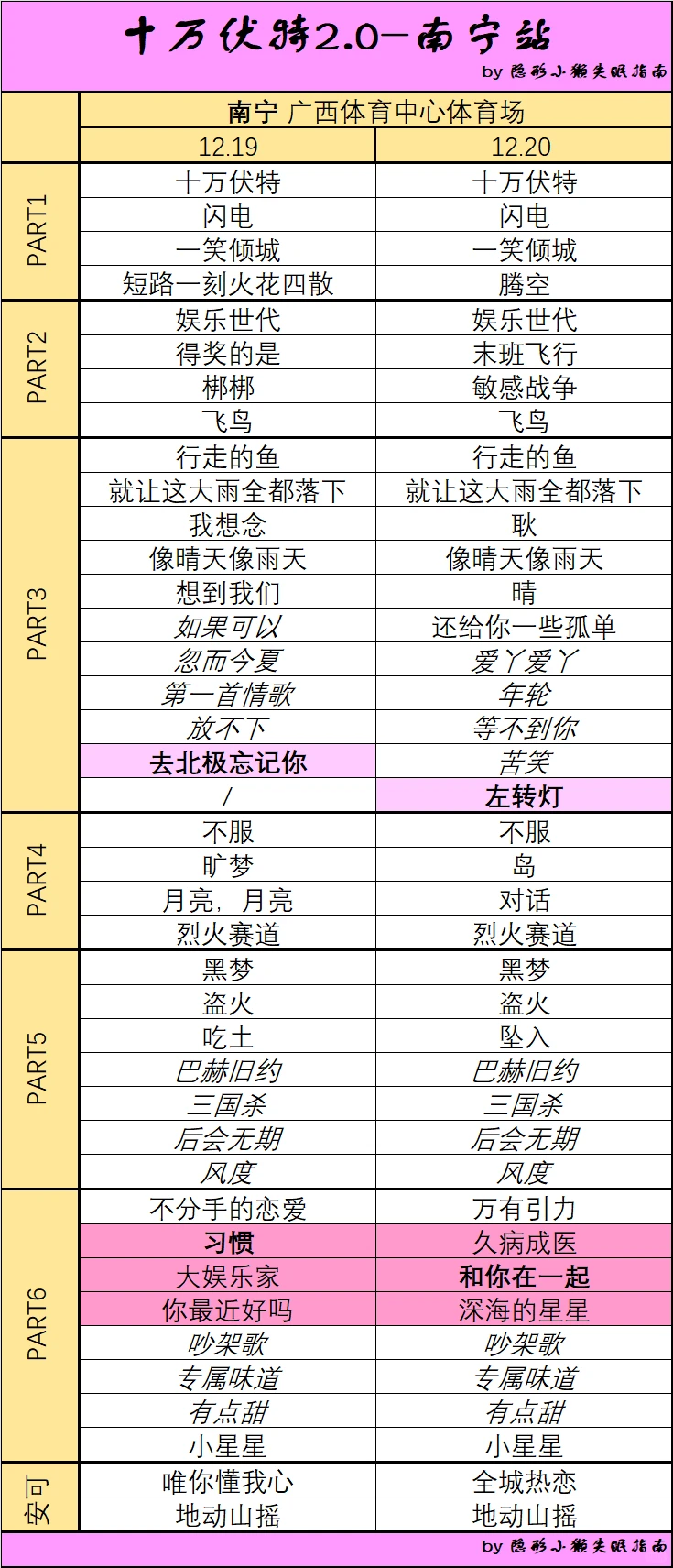汪苏泷南宁吃的是国宴吧（歌单）