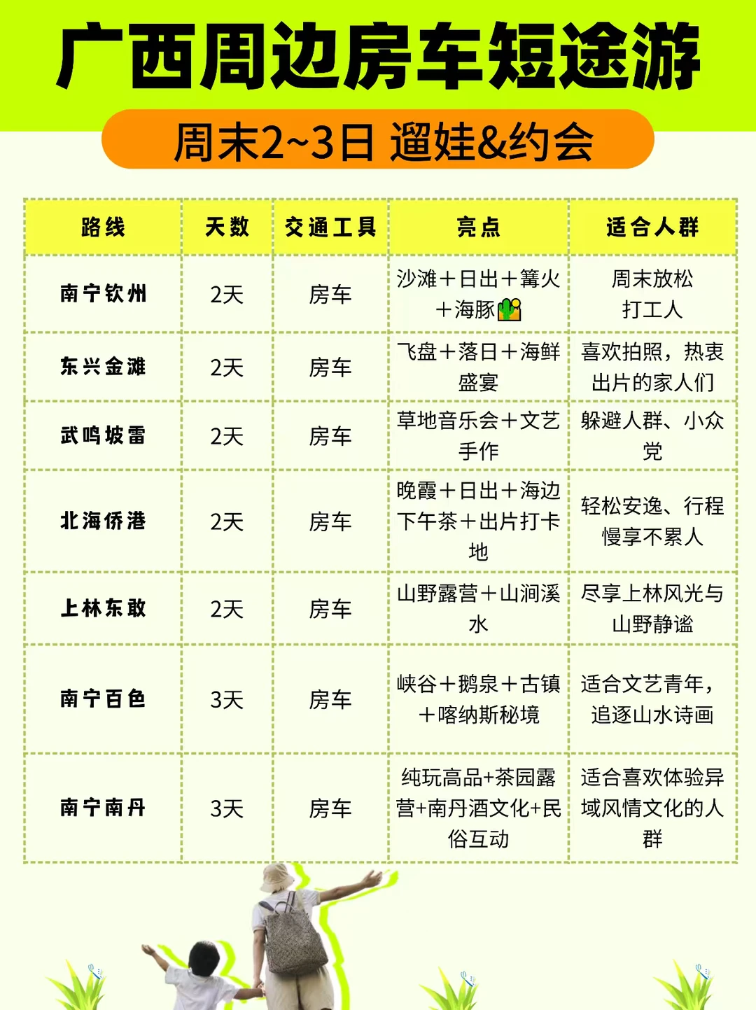 广西周边🚗房车短途游🔥2-3日路线合集