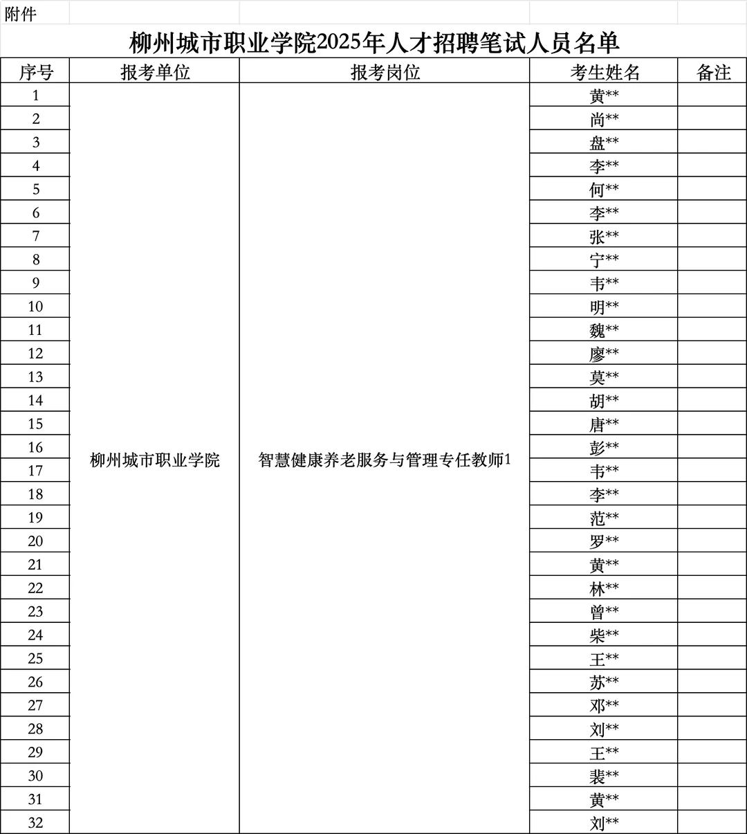 柳州城市职业学院2025年人才招聘笔试公告