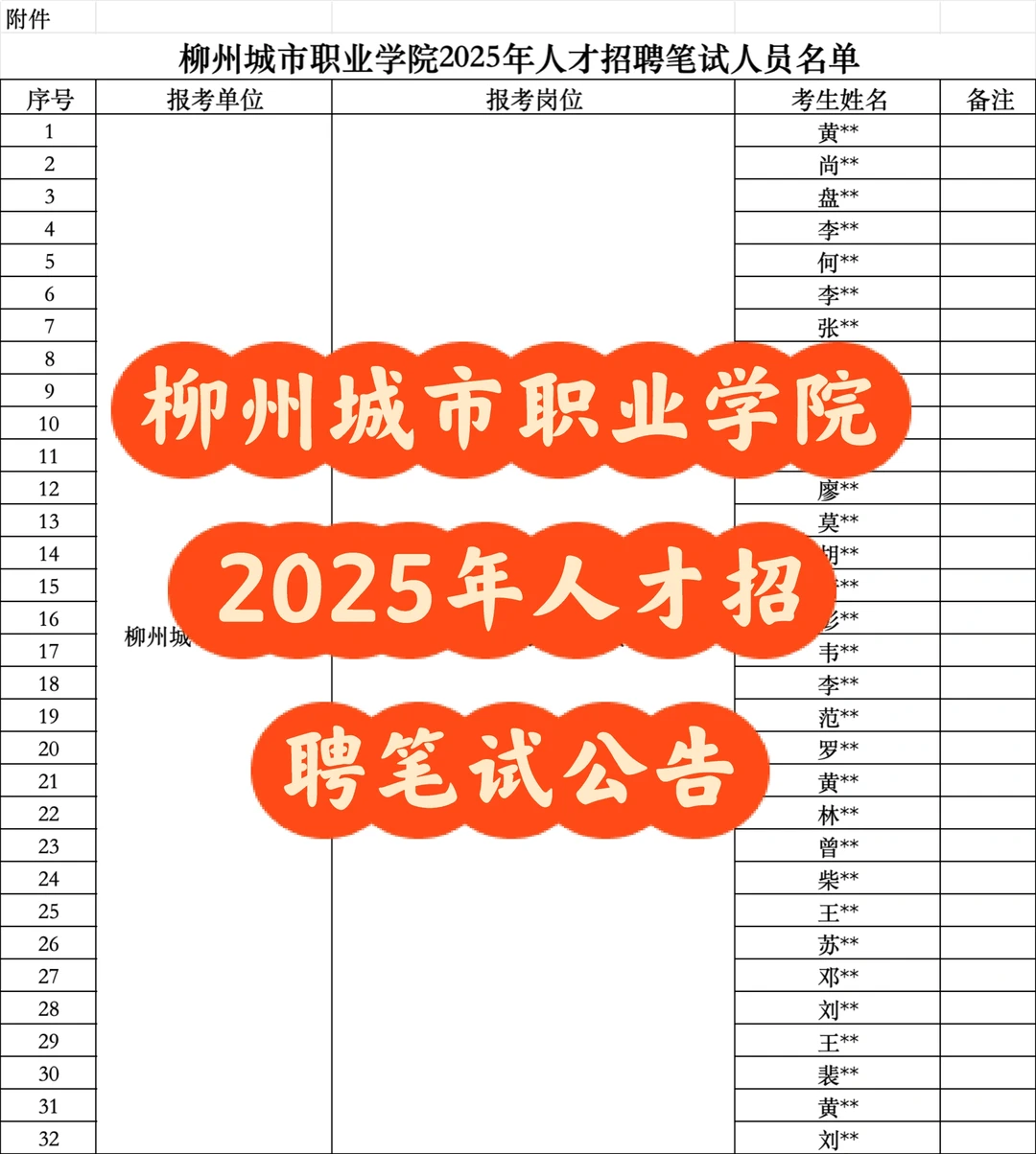 柳州城市职业学院2025年人才招聘笔试公告