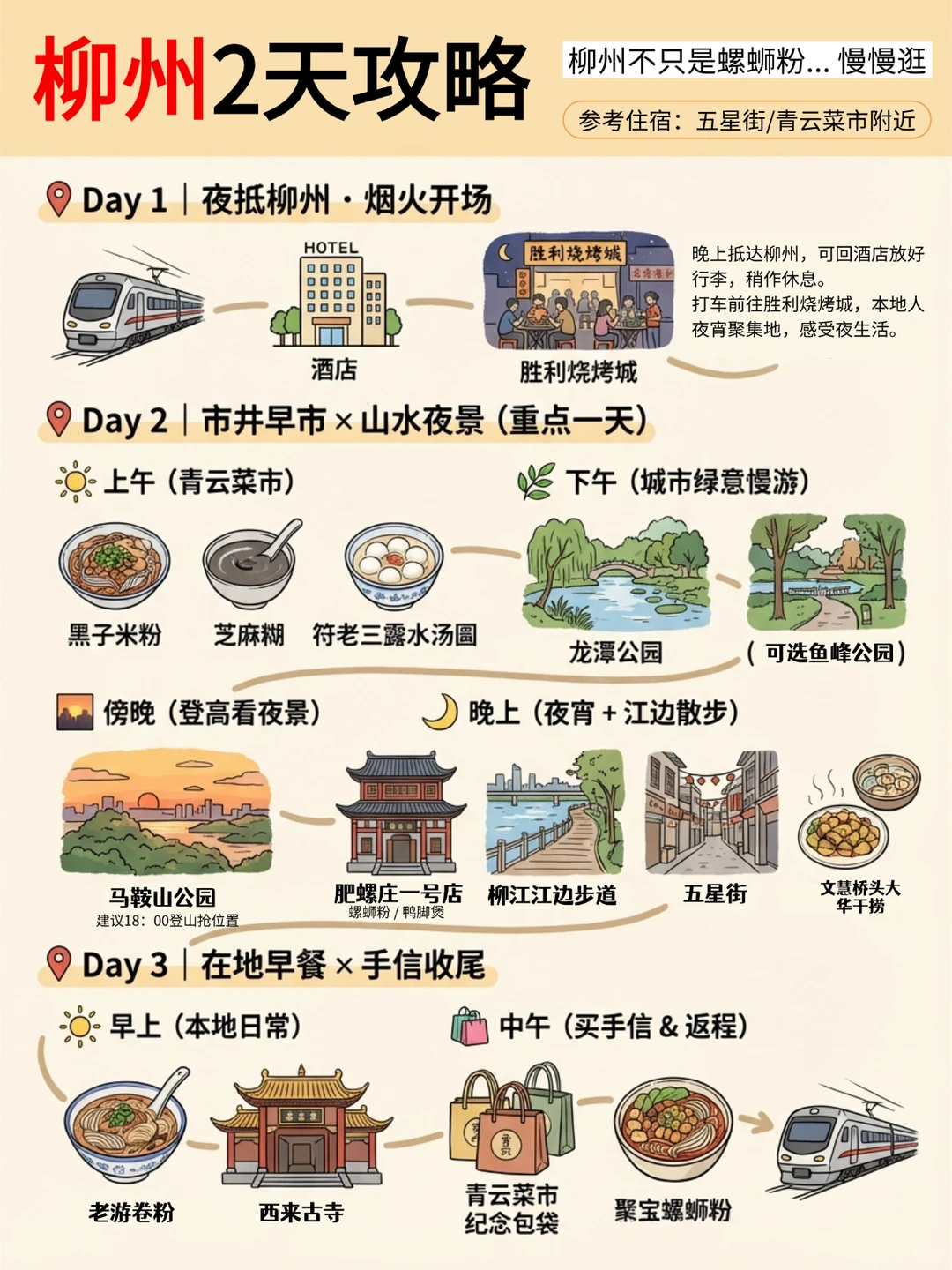 柳州周末两日游 | 喜欢嗦粉来看路线吧！