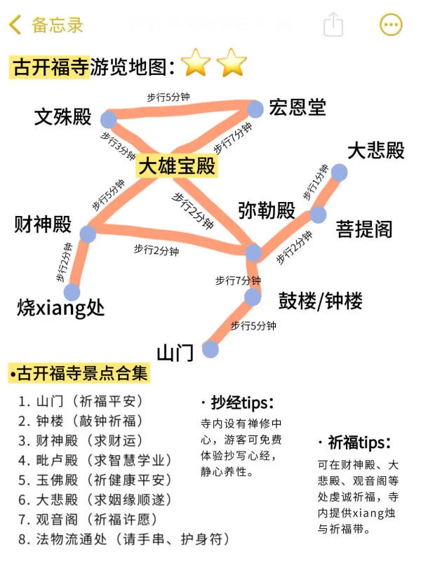 为什么我去开福寺之前没刷到这篇😅