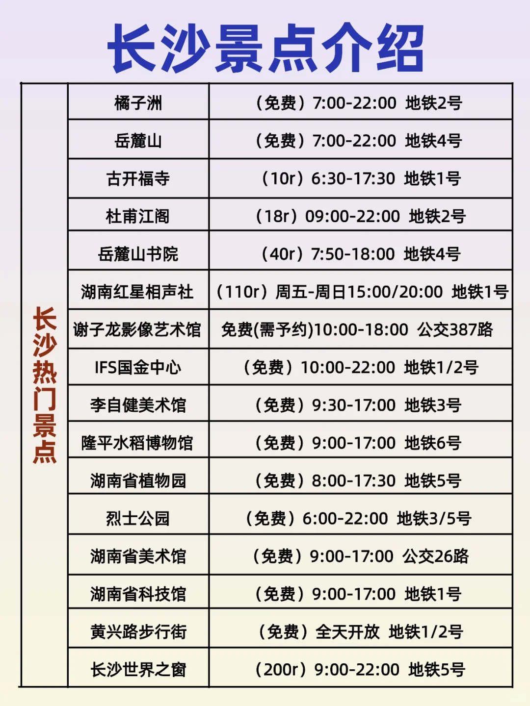 11月的长沙会惩罚每一个不做攻略的人~