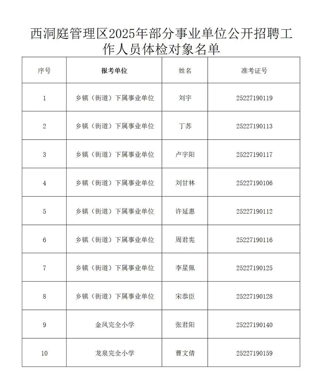 体检名单已出！25常德西洞庭管理区事业单位！