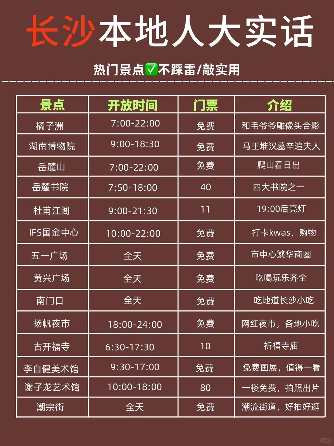 已踩雷，这些实话提醒即将要去长沙的姐妹...