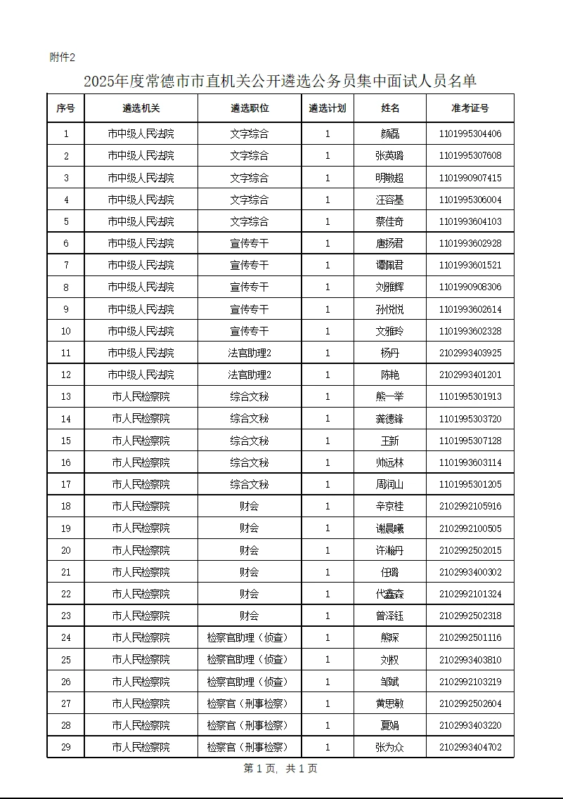 面试名单已出！25常德市市直机关公开遴选！