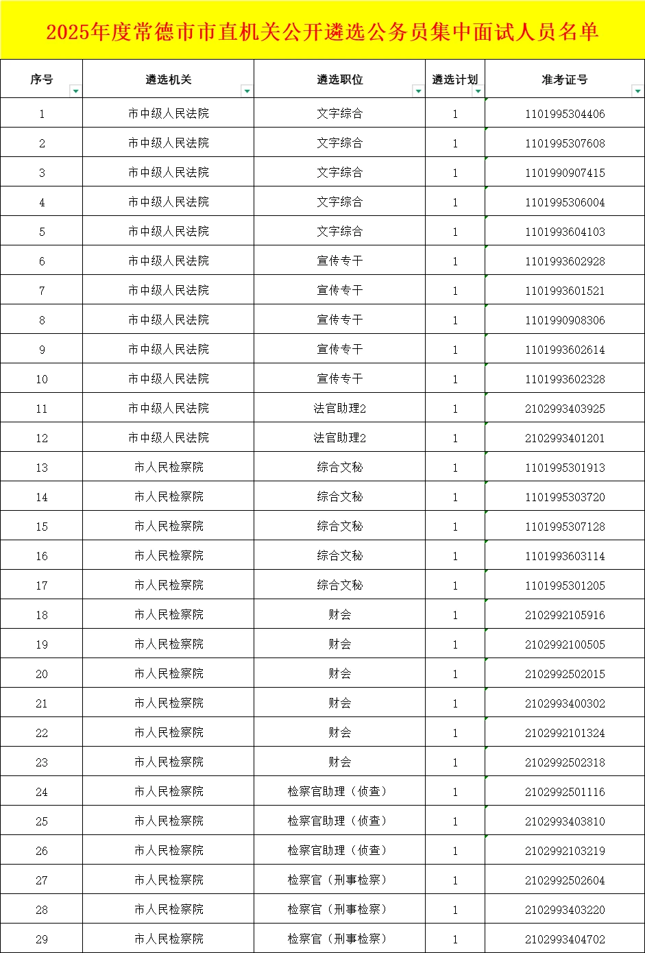 常德市直机关遴选公务员面试公告已出！