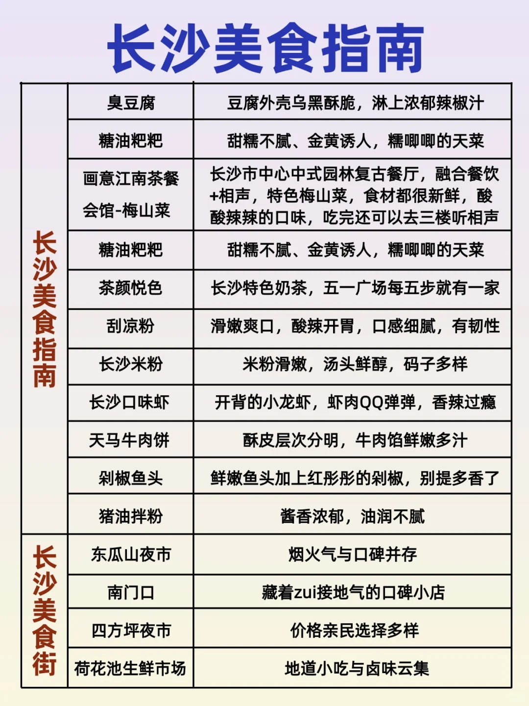 11月的长沙会惩罚每一个不做攻略的人~
