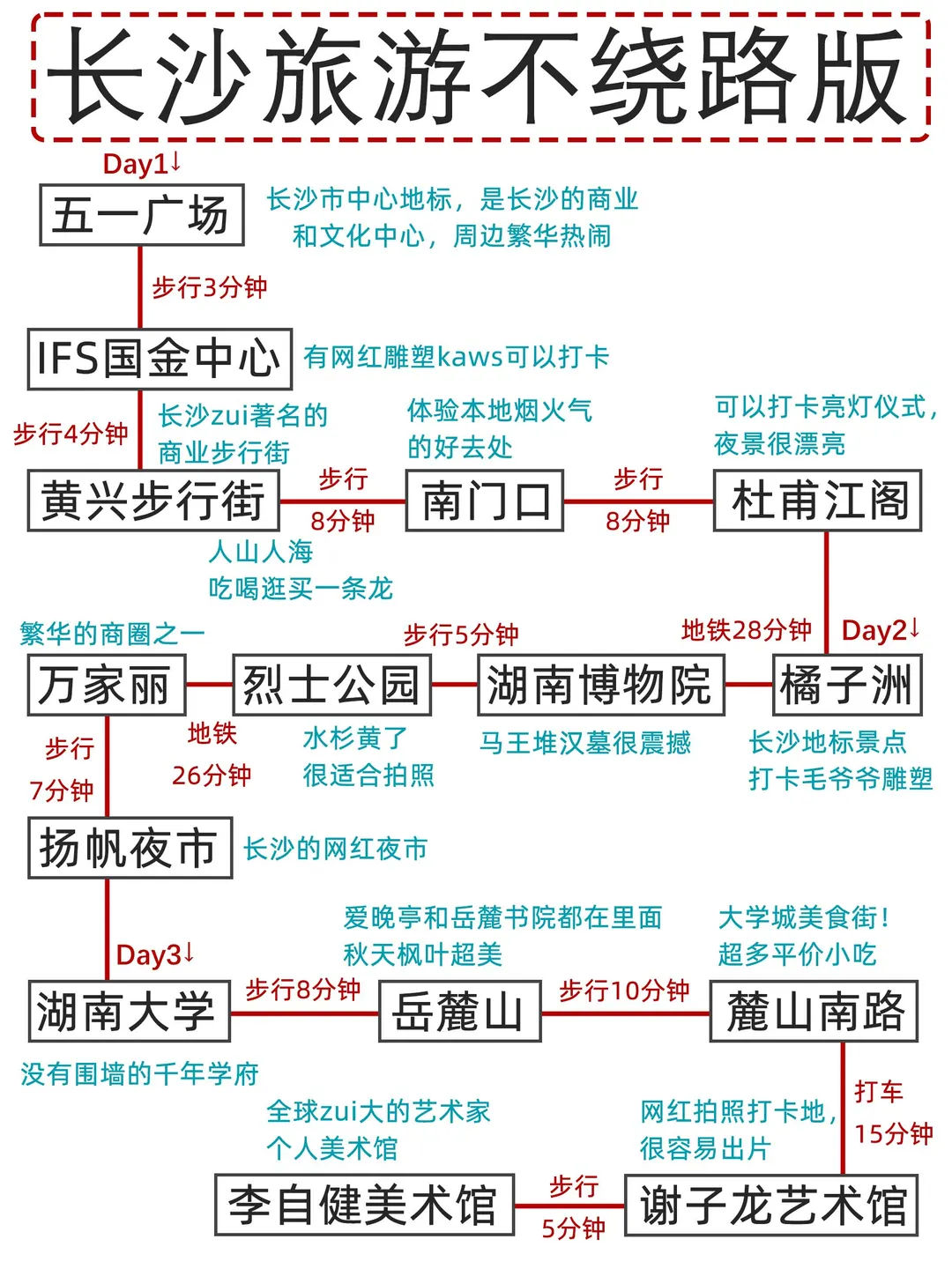 本J人对自己手写的长沙旅游攻略甚是满意🥳