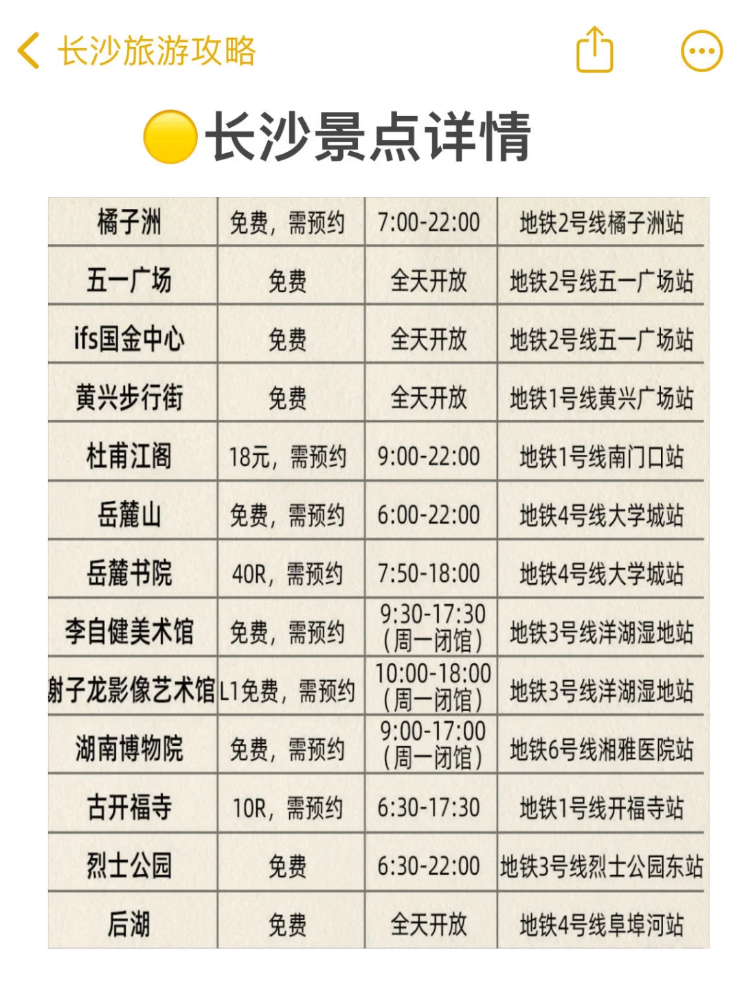 写给10-11月去长沙旅游的姐妹👭超全避雷