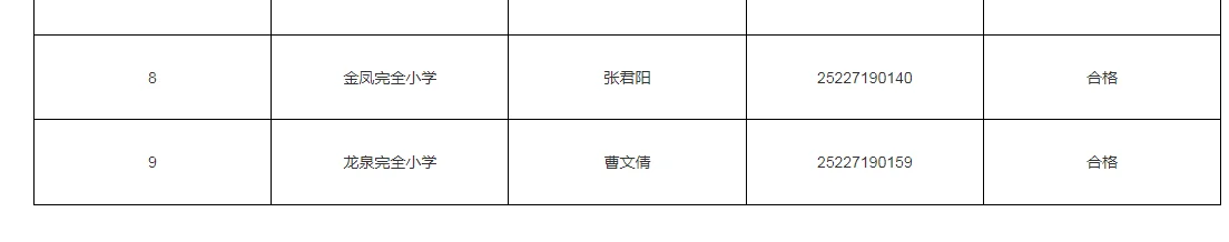 常德西洞庭工作人员体检合格人员名单