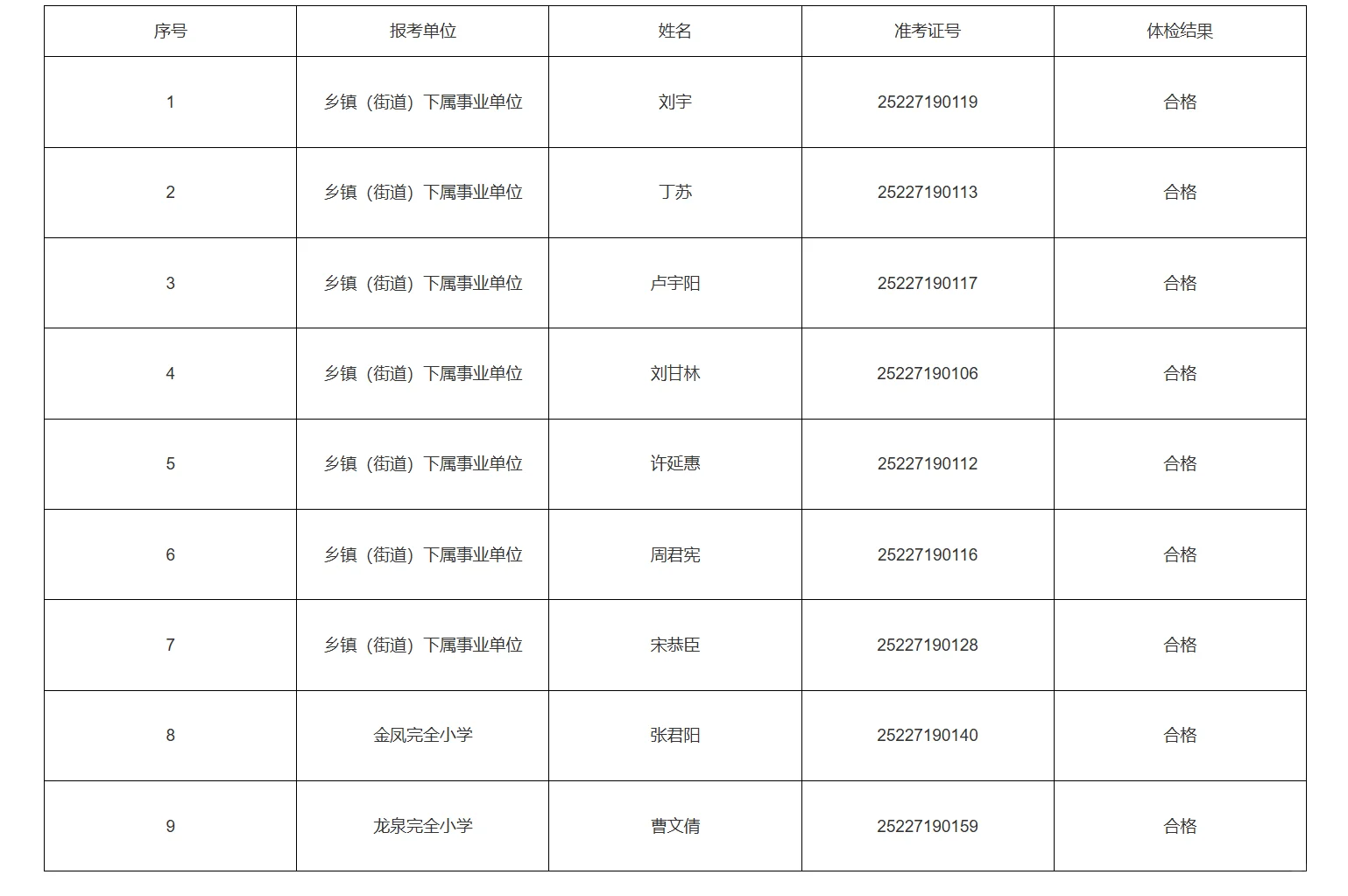 体检合格名单！25常德西洞庭管理区事业单位！