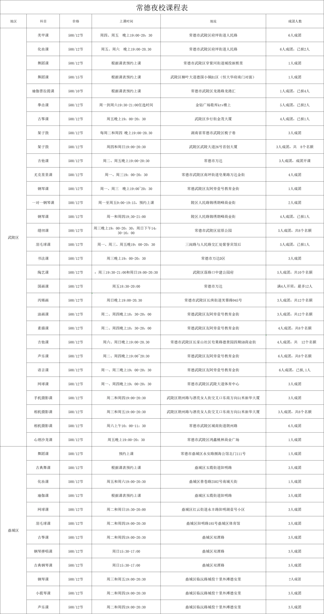 不要白白待在常德啊