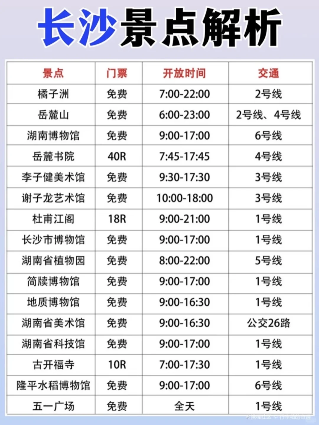 来长沙📍一篇攻略教你如何玩