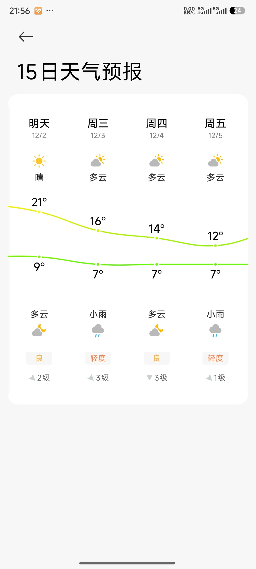 长沙每日即时天气（12.1）晚上有点冷