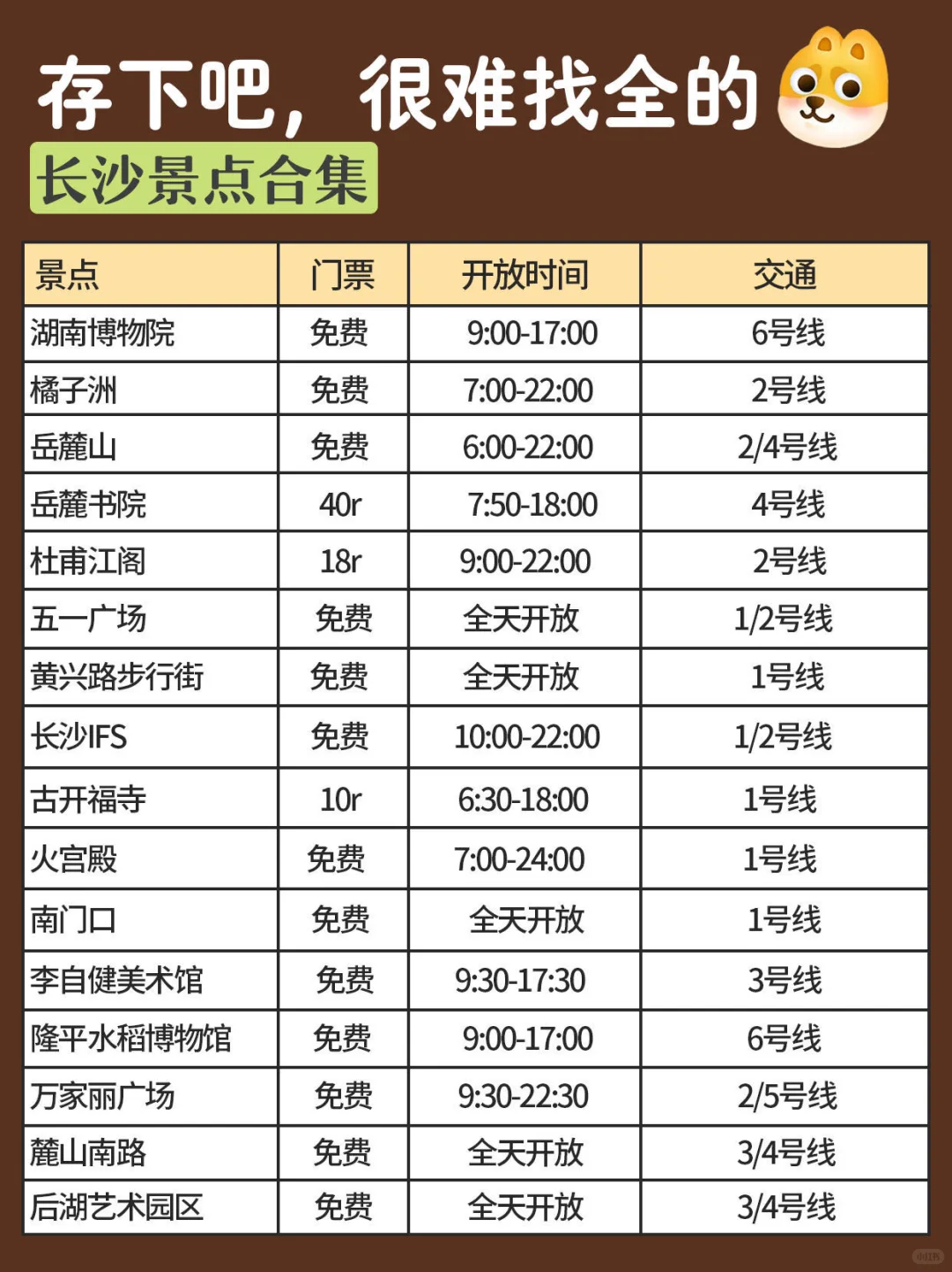 11-12月要来长沙的姐妹注意