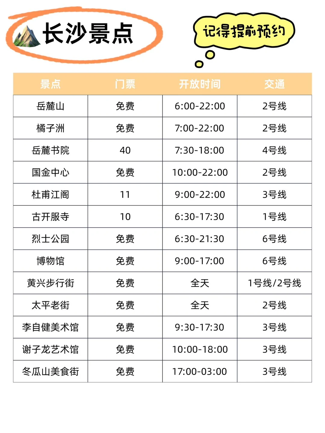 刚从长沙旅游回，给寒假来的姐妹们避雷了🥲