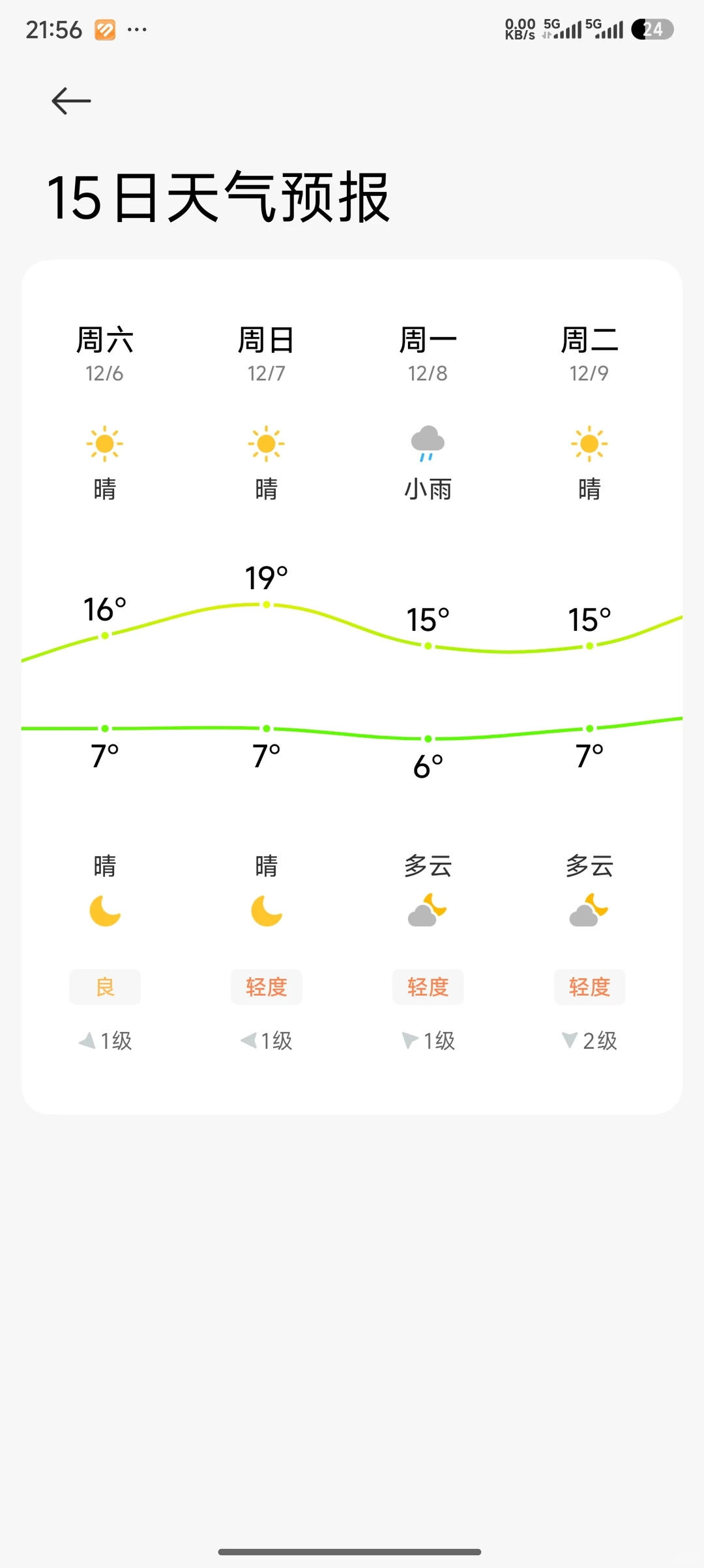 长沙每日即时天气（12.1）晚上有点冷