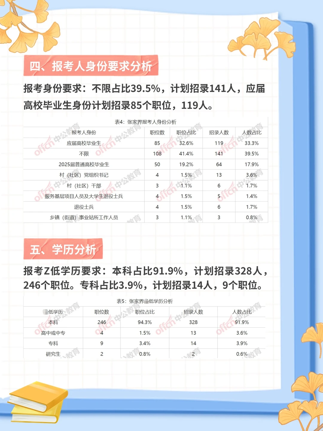 2026年湖南省公务员职位表分析：张家界考区
