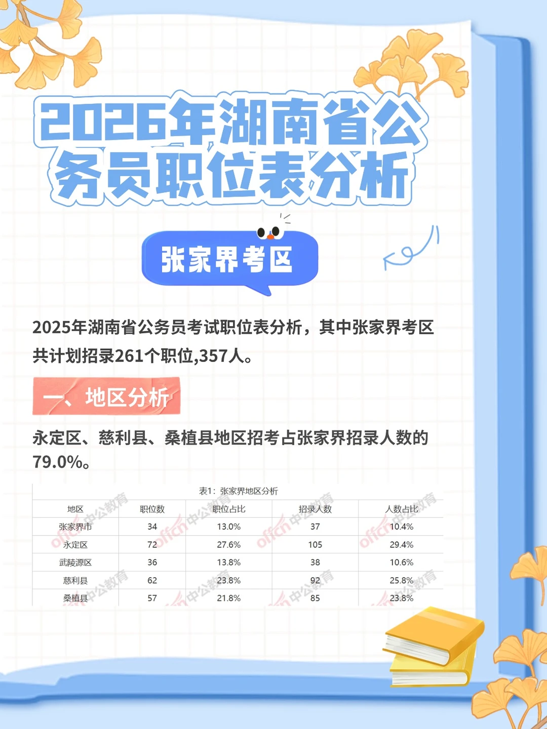 2026年湖南省公务员职位表分析：张家界考区
