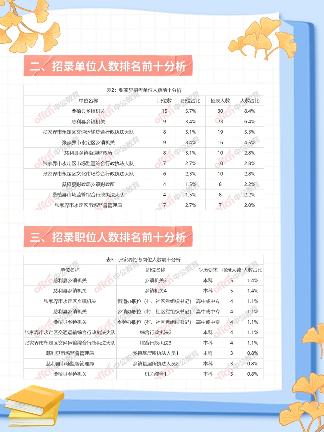 2026年湖南省公务员职位表分析：张家界考区