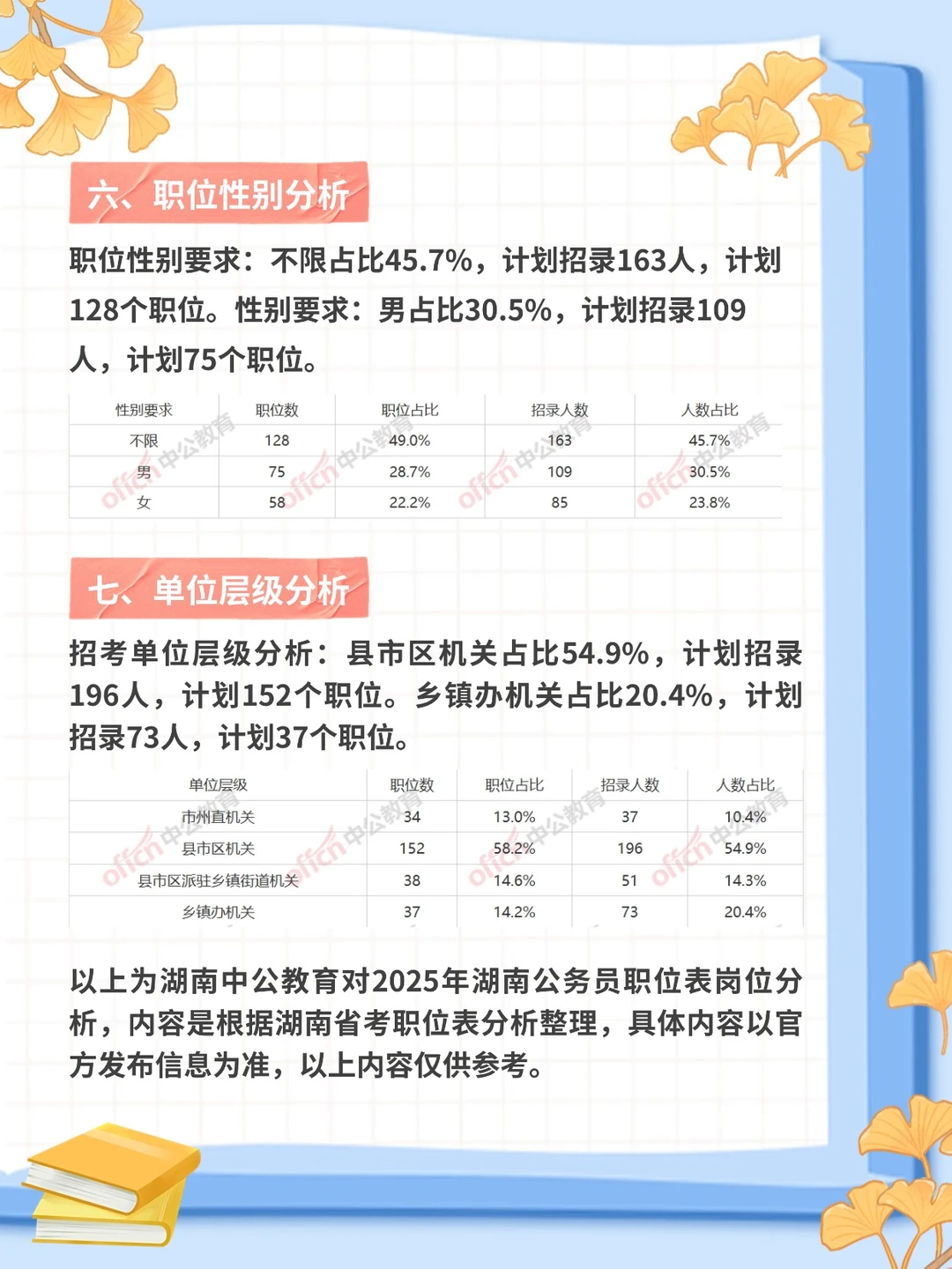 2026年湖南省公务员职位表分析：张家界考区