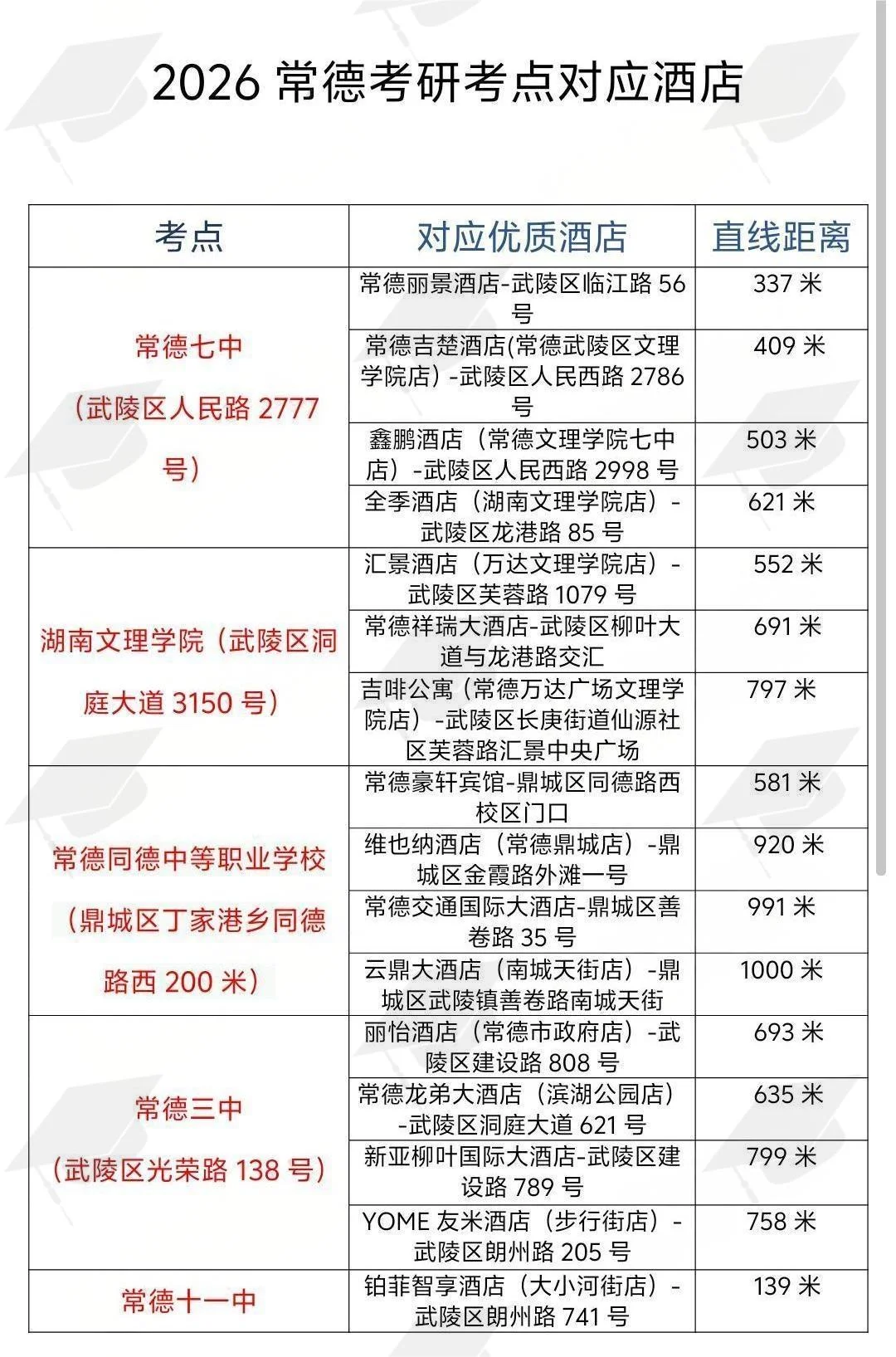 26考研常德考点分布，提前预订酒店