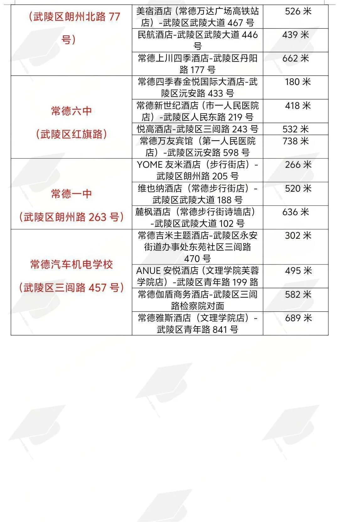 26考研常德考点分布，提前预订酒店