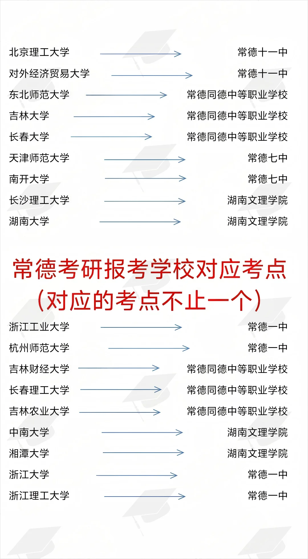 26考研常德考点分布，提前预订酒店