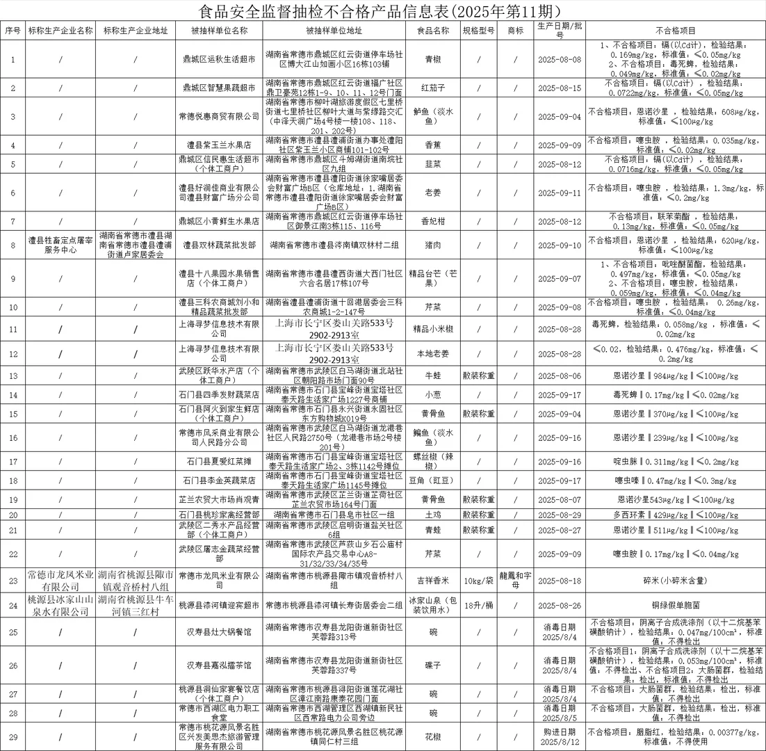 湖南常德拼多多自营蔬菜农残超标