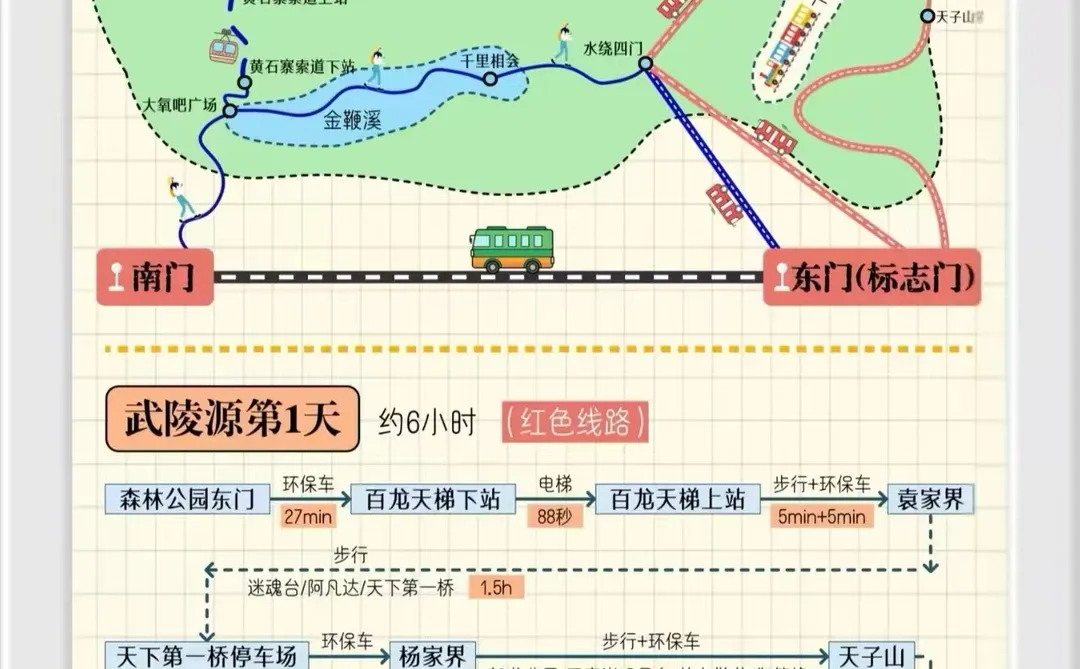 强推淡季的张家界‼️附攻略地图