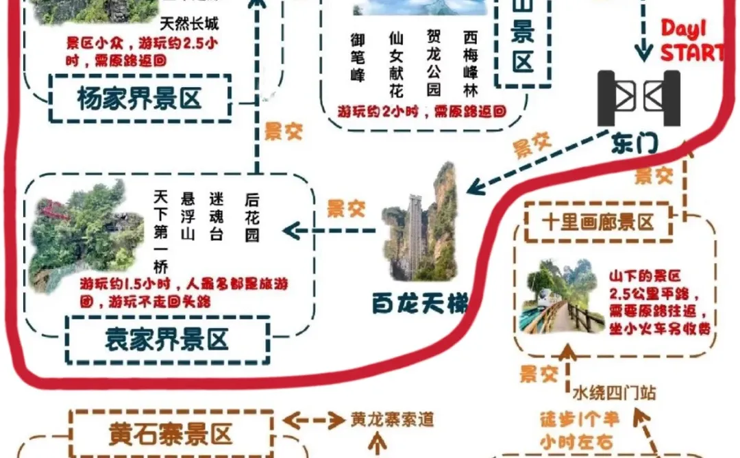 张家界森林公园超详细攻略！门票游玩全说明