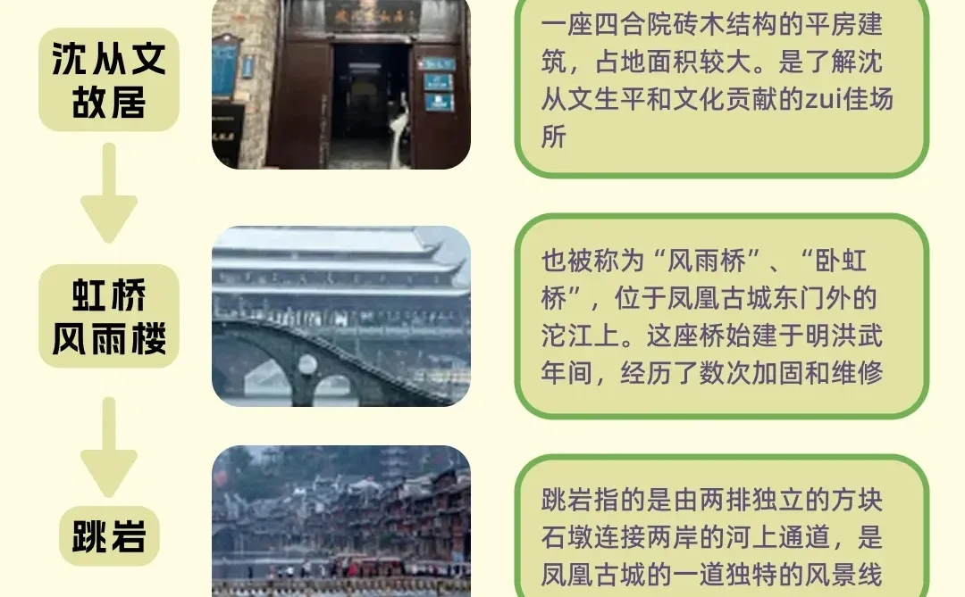 张家界土著做的不绕路路线❗真的太实用了❗