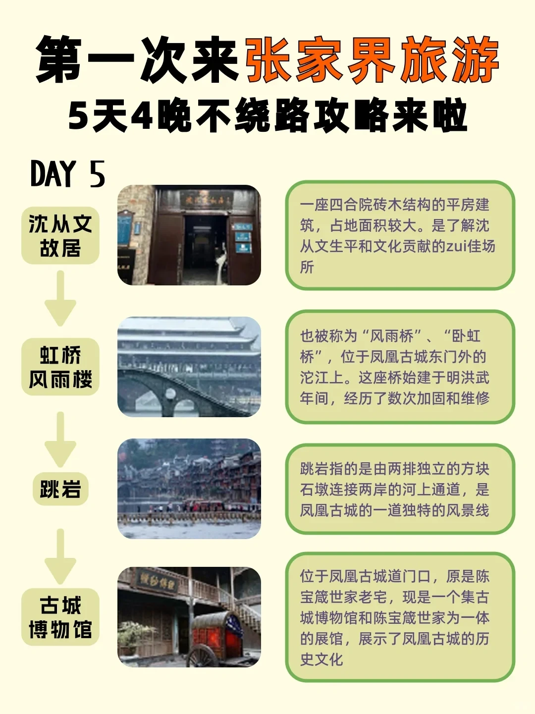 张家界土著做的不绕路路线❗真的太实用了❗