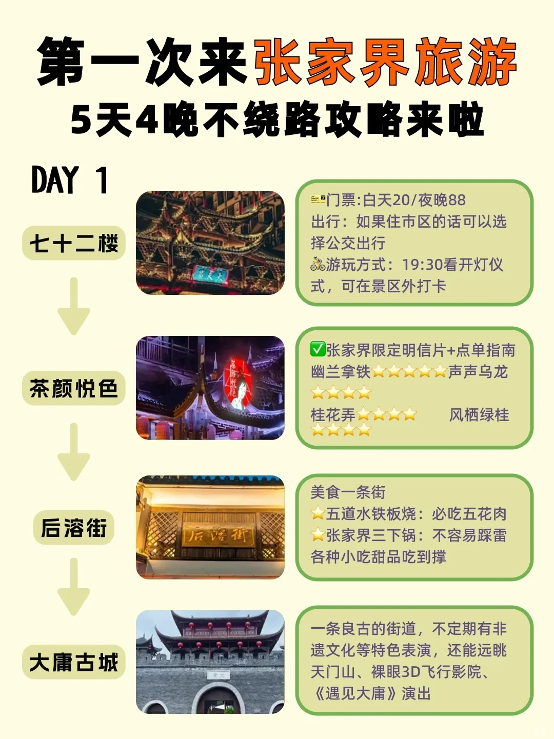 张家界土著做的不绕路路线❗真的太实用了❗