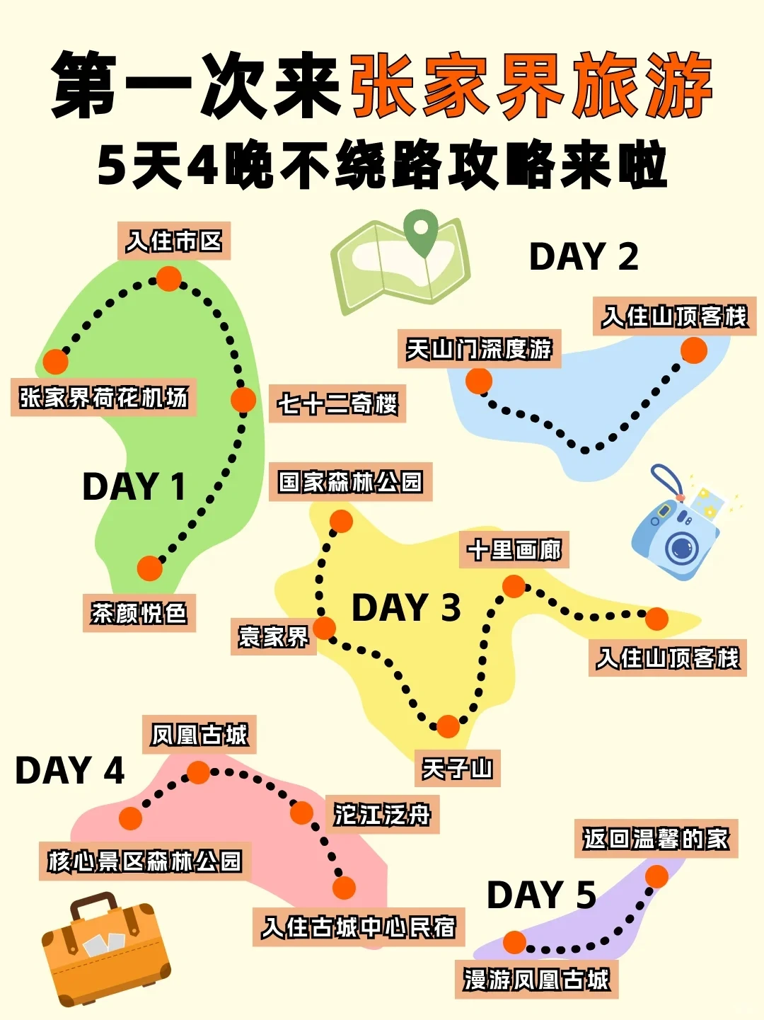张家界土著做的不绕路路线❗真的太实用了❗