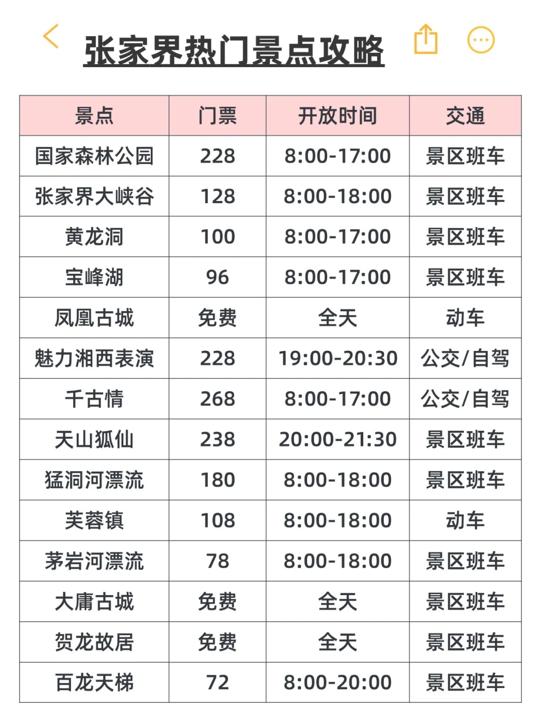听劝🤬9-11月来张家界得看本地人做的攻略