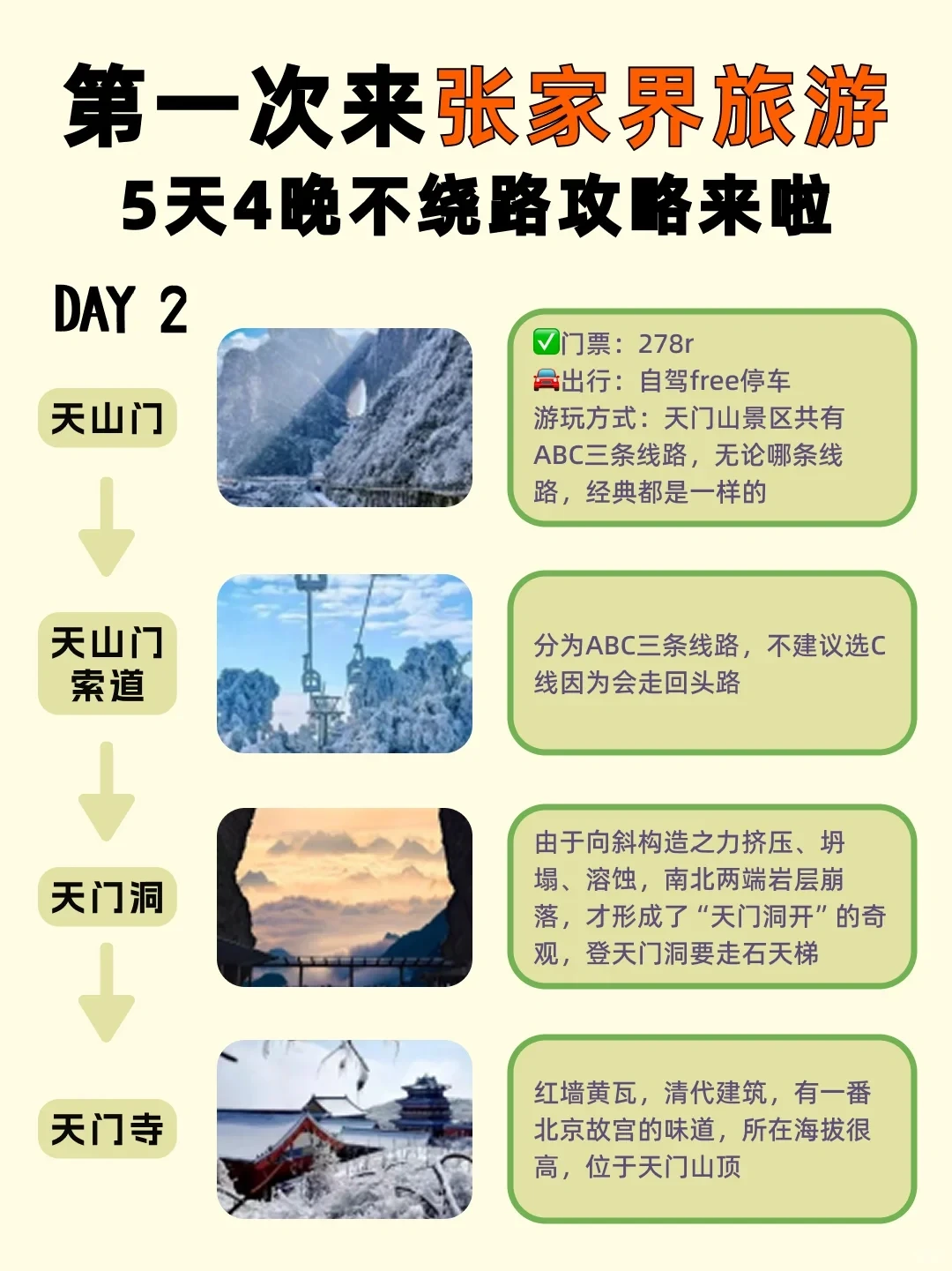 张家界土著做的不绕路路线❗真的太实用了❗