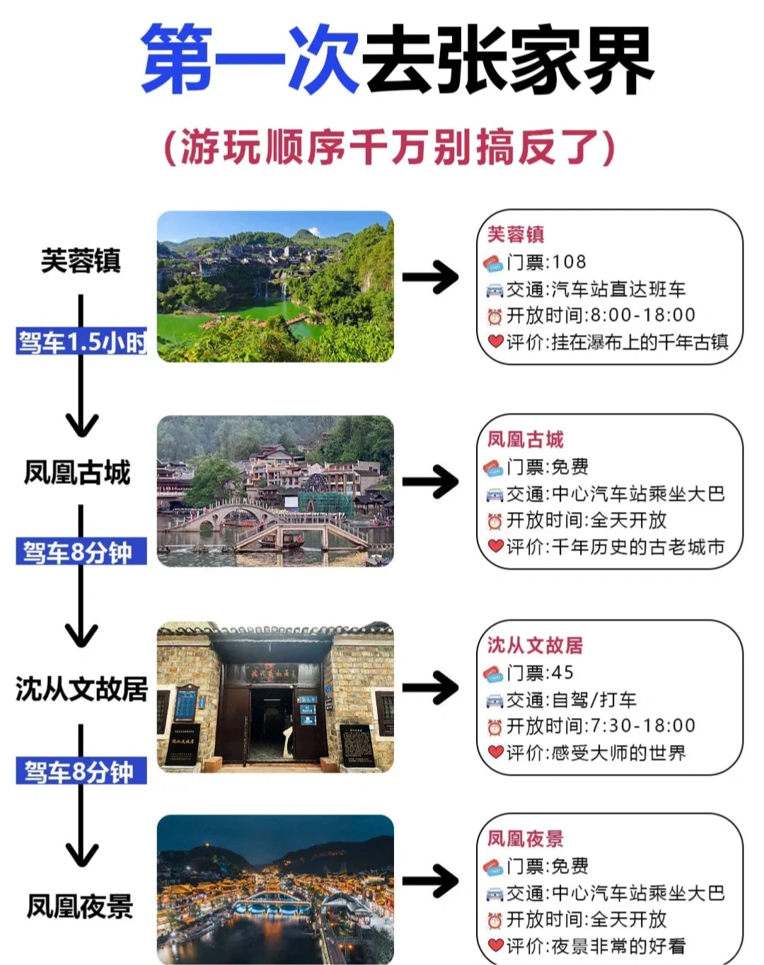 国际张（张家界）游玩避坑指南