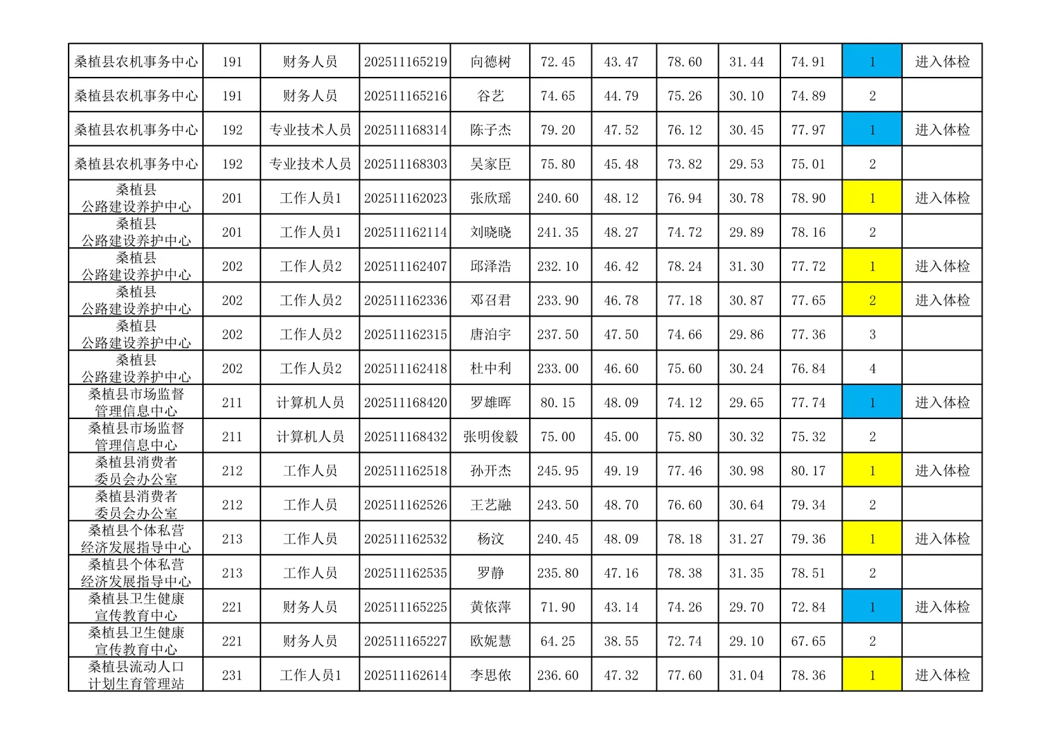 体检名单已出！25张家界桑植县事业单位招聘！