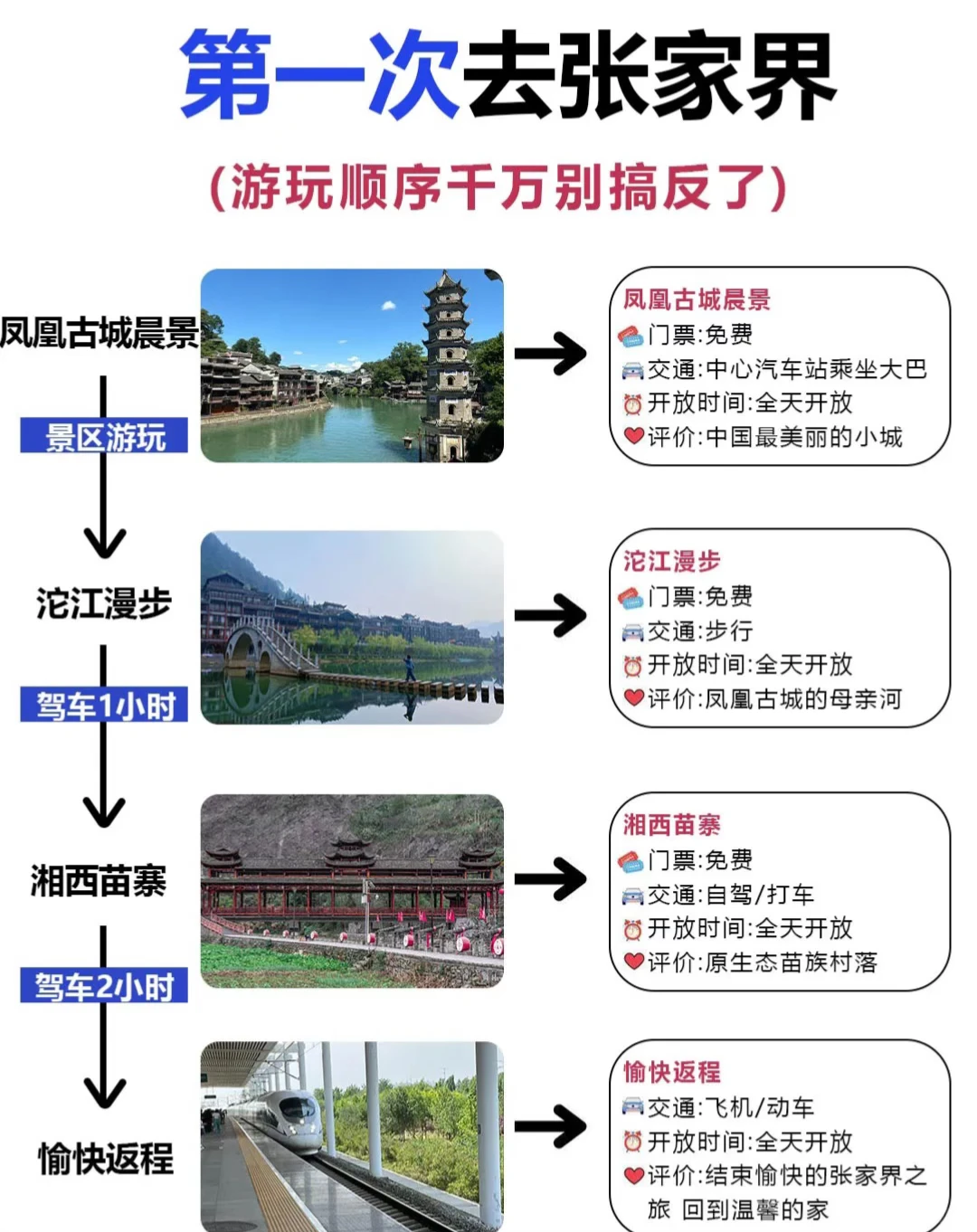 国际张（张家界）游玩避坑指南