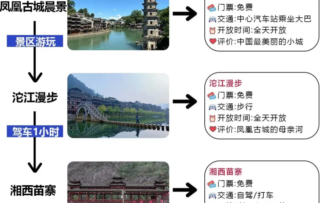 国际张（张家界）游玩避坑指南