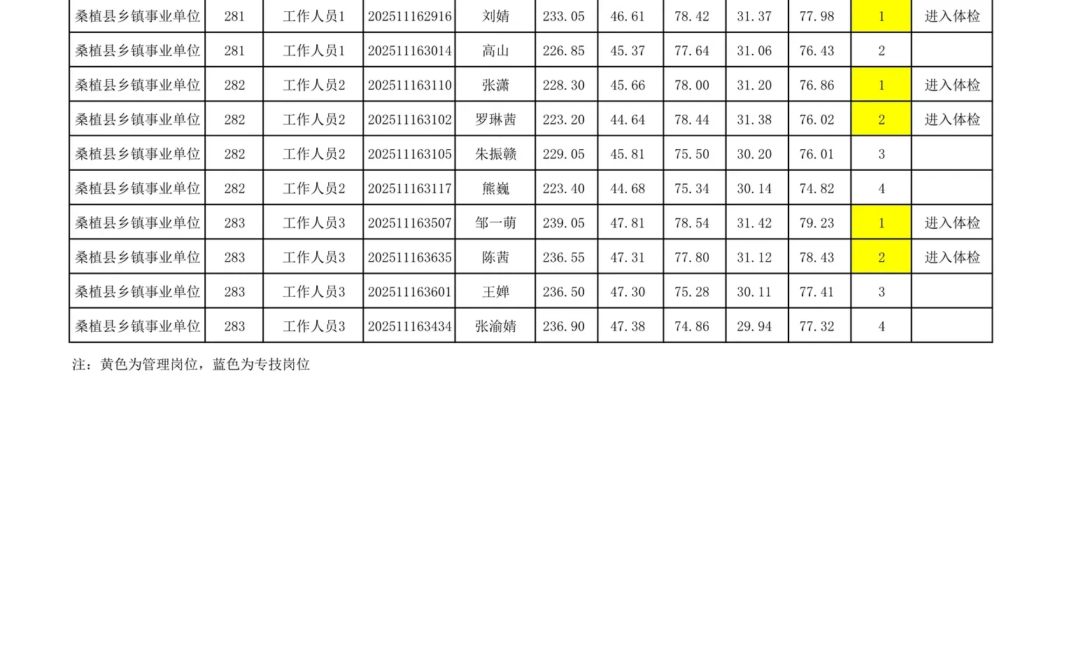 体检名单已出！25张家界桑植县事业单位招聘！